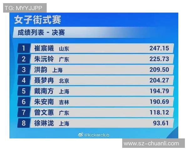 权威发布：滑板意识实力榜单